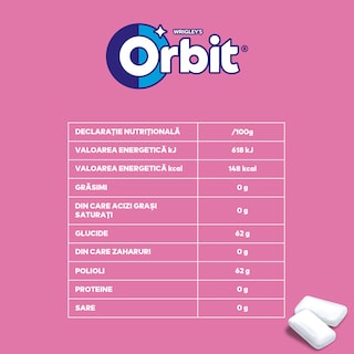 Orbit