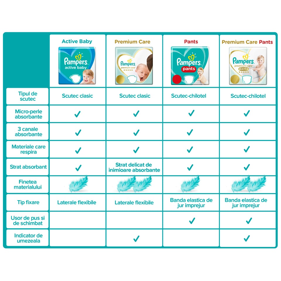 Pampers-Active baby-dry