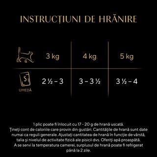 Sheba | hrana umeda pentru pisici adulte, cu carne de pasare in aspic 4x85g