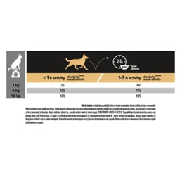 Pro plan | Hrana uscata pentru caini Small & Mini Adult, piele sensibila, somon 3kg