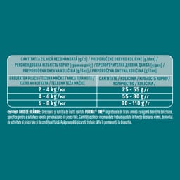 Purina One | Hrana uscata pentru pisici adulte de interior, cu curcan 750g