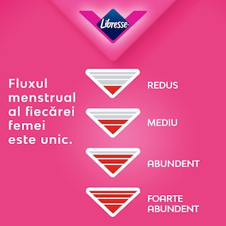 Libresse | Absorbante Ultra Normal Duo, 20 bucati