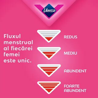 Libresse | Absorbante Ultra Normal Duo, 20 bucati