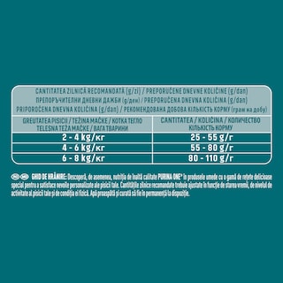 Purina One | Hrana uscata pentru pisici Indoor, cu curcan 800g