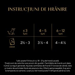 Sheba | Hrana umeda pentru pisici junioare, selectie mixta in sos 4x85g