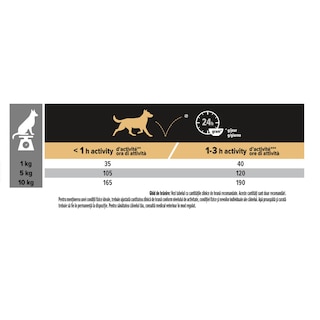 Pro plan | Hrana uscata pentru caini Small & Mini Sensitive Digestion, miel 3kg