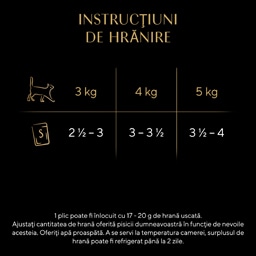 Sheba | Hrana umeda pentru pisici, cu pui 85g