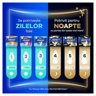 Always | Ultra | Absorbante Normal Deo Fresh 18 bucati