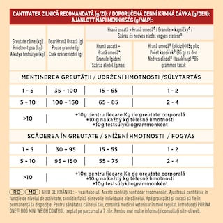 Purina One | Mini | Hrana pentru caini de talie mica, cu curcan si orez 800g