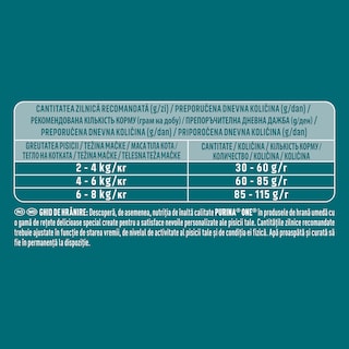 Purina One | Hrana uscata pentru pisici adulte, cu pui si cereale integrale 750g