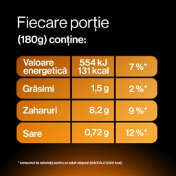 YoPRO | Budinca cu gust de caramel 180g