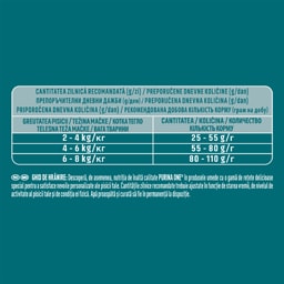 Purina One | Hrana uscata pentru pisici Indoor, cu curcan 800g