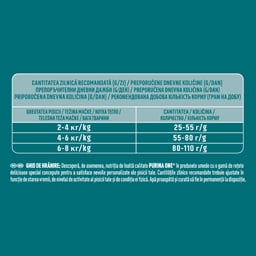 Purina One | Hrana uscata pentru pisici Indoor, cu carne de curcan 1.5kg