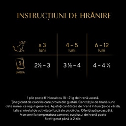 Sheba | Hrana umeda pentru pisici junioare, cu pui in sos 85g