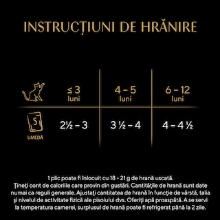 Sheba | Hrana umeda pentru pisici junioare, selectie mixta in sos 4x85g