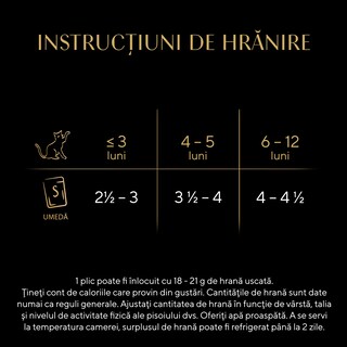 Sheba | Hrana umeda pentru pisici junioare, selectie mixta in sos 4x85g
