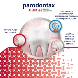 Parodontax