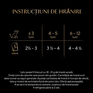 Sheba | Hrana umeda pentru pisici junioare, cu pui in sos 85g