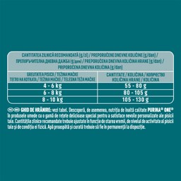 Purina One | Hrana uscata pentru pisici sterilizate, cu somon si cereale integrale 750g