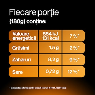 YoPRO | Budinca cu gust de caramel 180g