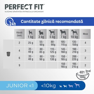 Perfect Fit | Hrana uscata, completa, bogat in pui, pentru catei 825g