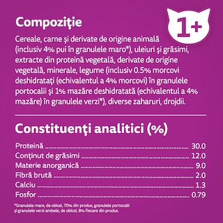 Whiskas | Hrana uscata cu pui 1.4kg
