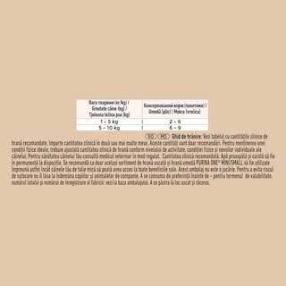 Purina One | Mini | Hrana umeda pentru caine adult cu pui si morcov, in sos 85g