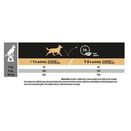 Pro plan | Hrana uscata pentru caini Small & Mini Sensitive Digestion, miel 3kg