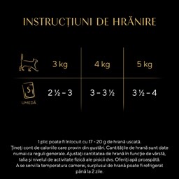 Sheba | hrana umeda pentru pisici adulte, cu carne de pasare in aspic 4x85g