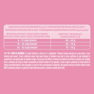 Purina One | Hrana uscata cu pui pentru puii de pisica 800g