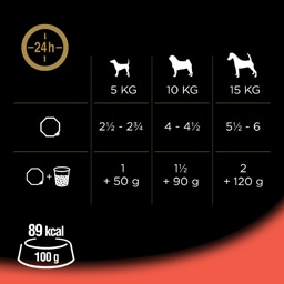Cesar | Hrana umeda completa, pentru caini adulti, cu vita si ficat suculente 150g