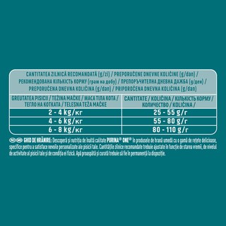 Purina One | Hrana uscata pentru pisici adulte de interior, cu curcan 750g