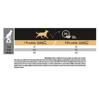 Pro plan | Hrana uscata pentru caini Small & Mini Adult, piele sensibila, somon 3kg