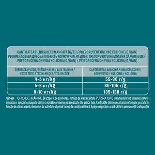 Purina One | Hrana uscata cu somon pentru pisici sterilizate 1.5kg