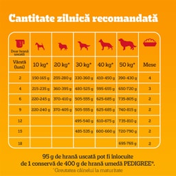 Pedigree | Hrana uscata pentru catei cu pui si legume 500g